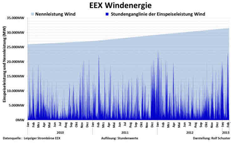 eex_windenergie